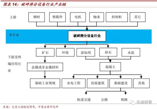 中高端破碎篩選設(shè)備制造商迎來(lái)發(fā)展新機(jī)遇 浙礦股份（300837）深度報(bào)告