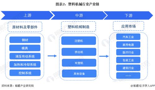 預(yù)見2023 中國(guó)塑料機(jī)械行業(yè)全景圖譜