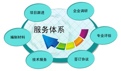 廣州市企業(yè)研究開發(fā)機構(gòu)建設(shè)專項 企業(yè)技術(shù)咨詢服務(wù)的價值與實施路徑