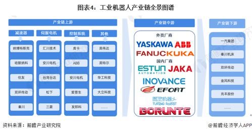 預(yù)見2024 中國(guó)工業(yè)機(jī)器人行業(yè)全景圖譜（附市場(chǎng)規(guī)模、競(jìng)爭(zhēng)格局與發(fā)展前景）