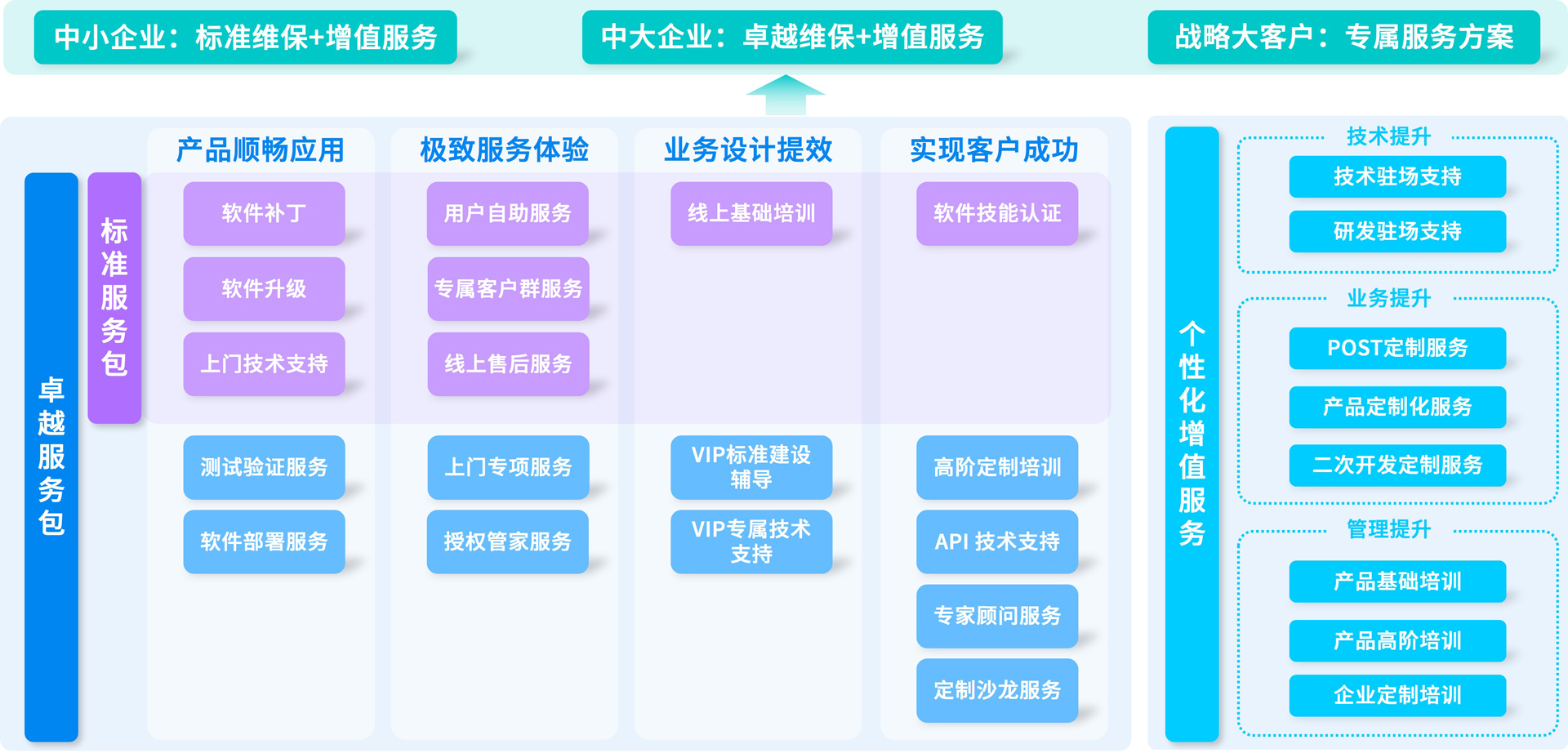 中望軟件維保標(biāo)準(zhǔn)與卓越服務(wù)包 企業(yè)技術(shù)咨詢服務(wù)的雙輪驅(qū)動(dòng)
