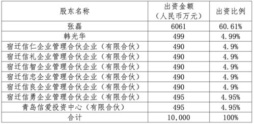 興華基金成立三年陷困局 二股東退出、權(quán)益產(chǎn)品全數(shù)